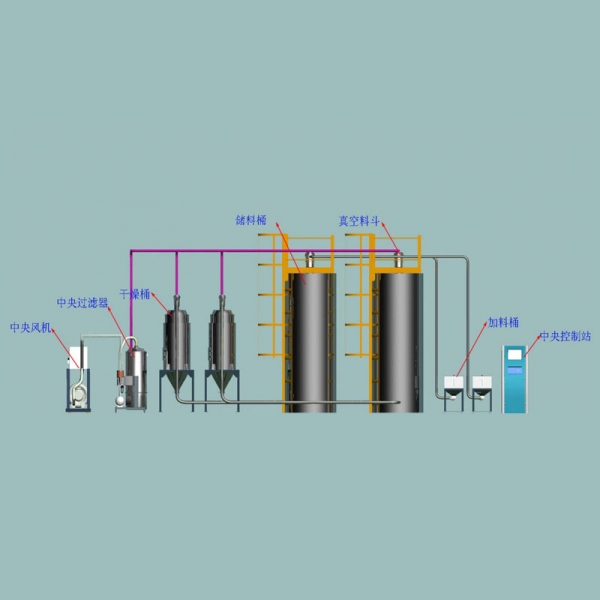 江陰中央供料系統(tǒng)